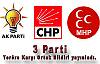 AKP, CHP ve MHP grupları teröre karşı ortak bildiri yayınladı