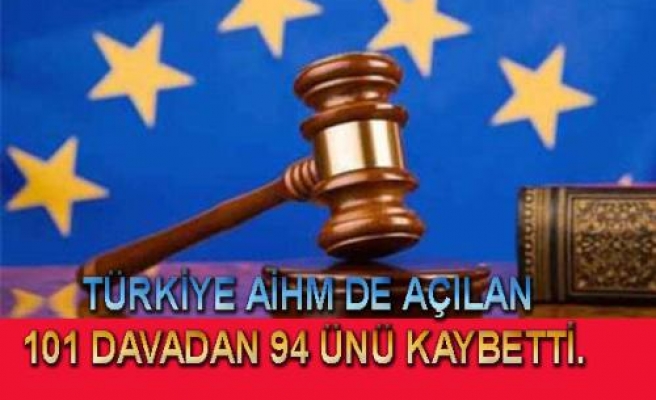 Türkiye ye AİHM açılan davaların yüzde 95’ini kaybetti.