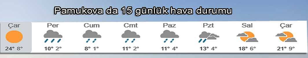 Hava Durumu Değişiyor.