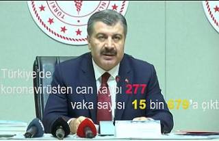 Türkiye’de koronavirüsten can kaybı 277 vaka...